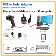 Cable Serial Tripp Lite 1.52 M, Usb A A Db9, Macho- Macho